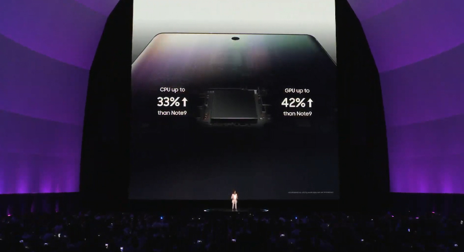 Фотография с Galaxy Unpacked о производительности Galaxy Note 10 и Galaxy Note 10+
