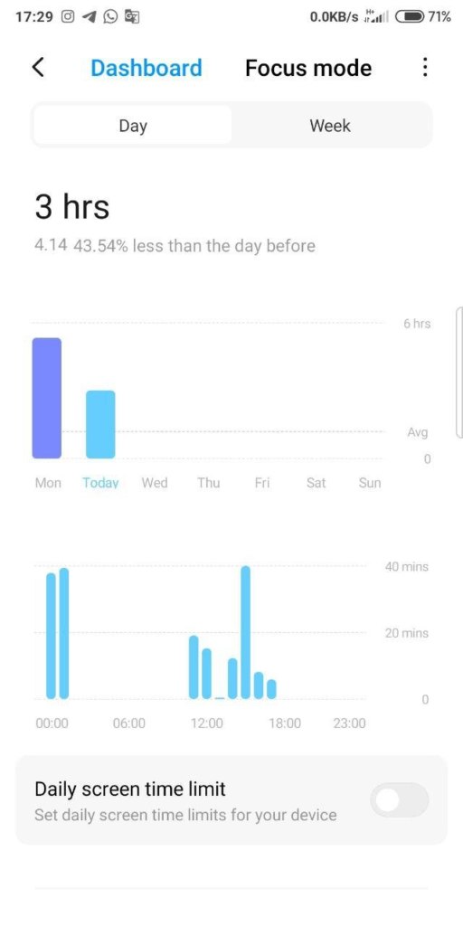 интерфейс экранного времени MIUI 12