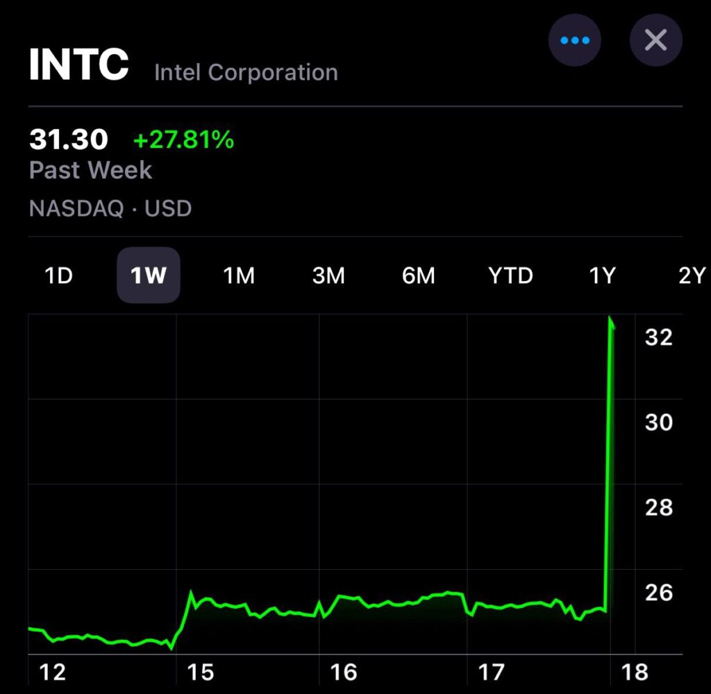 Intel Stock Sky Rockets