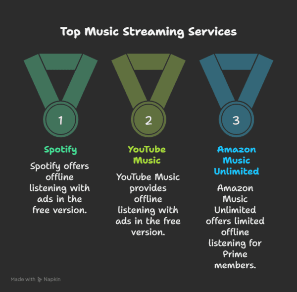 Streaming Platforms Prices