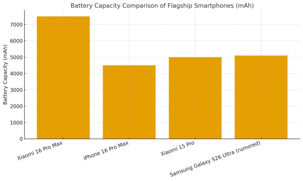 xiaomi 16 pro max battery