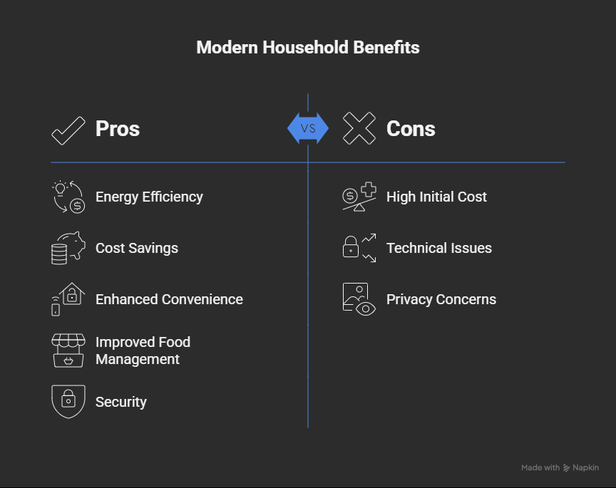 Benefits of Smart Home Devices