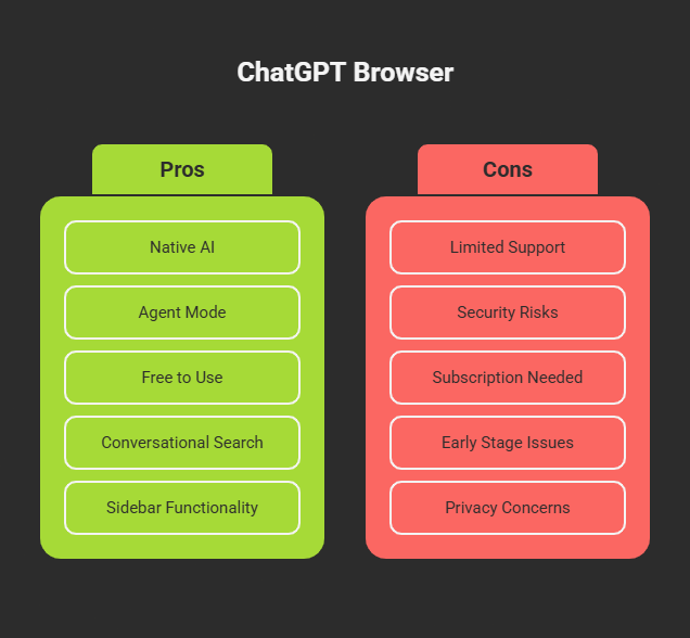 Chat GPT Atlas AI Browser Pros and Cons