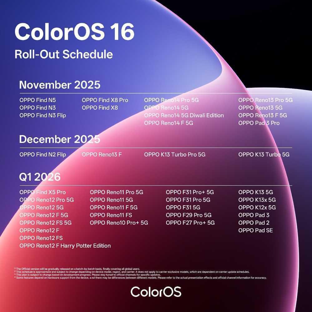 ColorOS 16 Roll-Out Schedule: Complete Timeline and Device List for 2025-2026