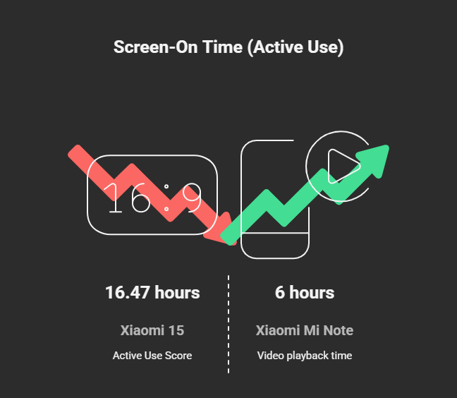 How to Improve Battery Life on Xiaomi Phone with Changing the screen orientation