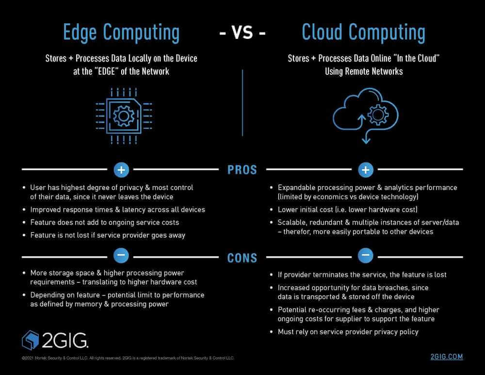 Edge computing versus cloud computing benefits and limitations comparison infographic
